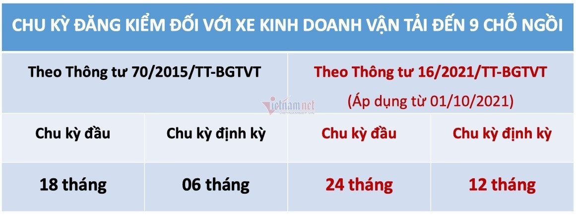 6 quy định mới liên quan ô tô áp dụng từ 1/10 lái xe nên biết